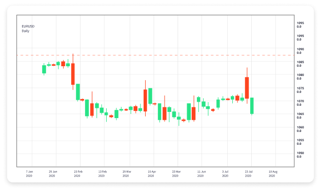 Forex Trading Brokers Finding the Right Partner for Your Trading Journey